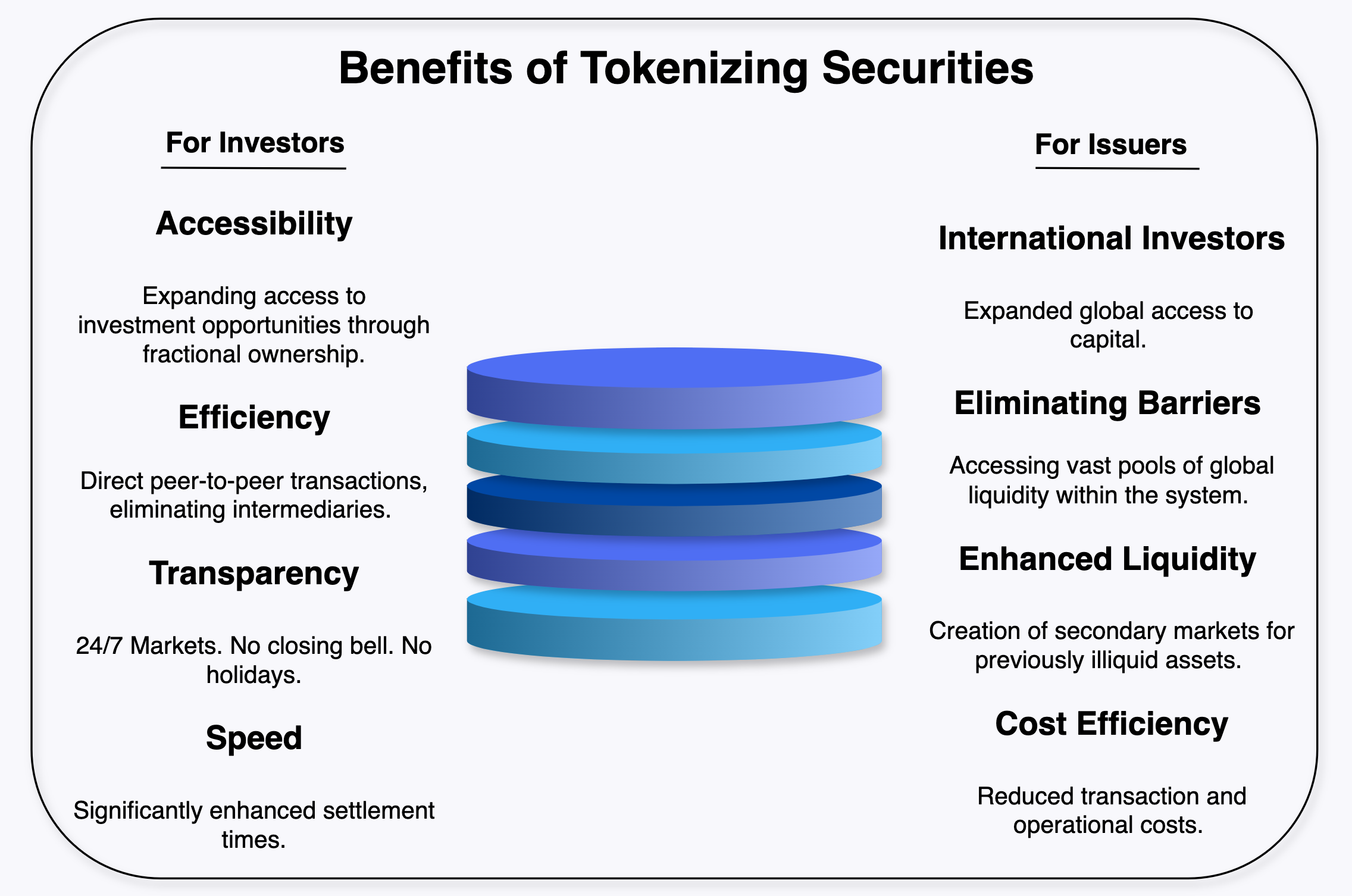 benefits-of-tokenizing-securities